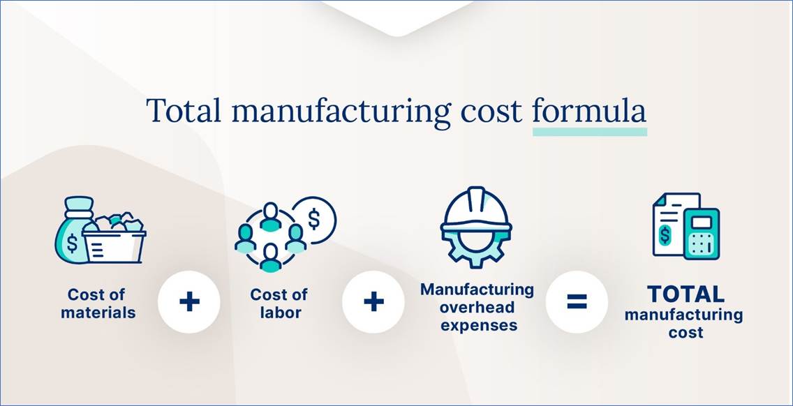 Acumens Contract Manufacturing
