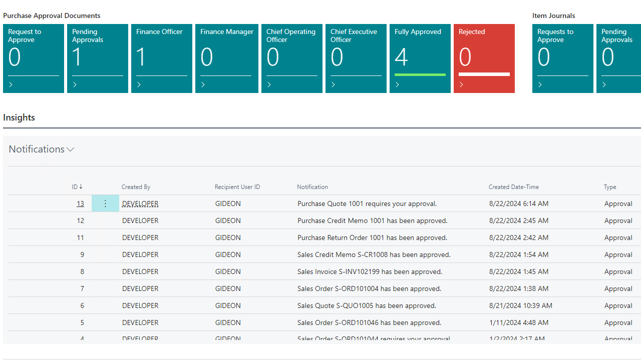 Purchase Approval Documents