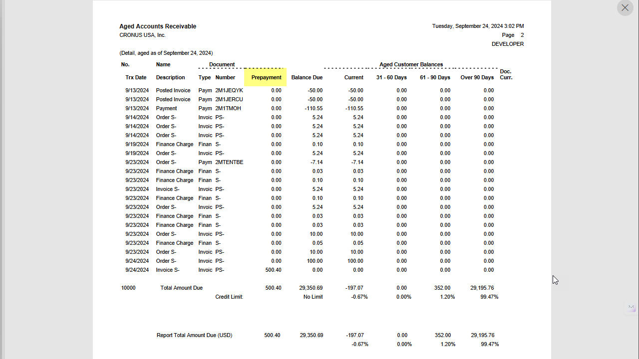 Aged Accounts Receivable